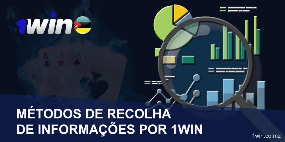 Métodos de recolha de informação da geminação 1win