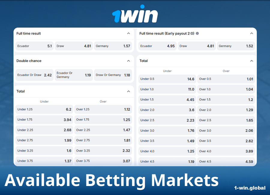 1win World Cup Betting Markets